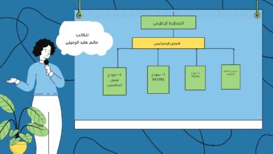 صورة التخطيط الإعلامي في المنظمات