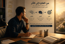 صورة منهج التفكير والتعبير والتأثير